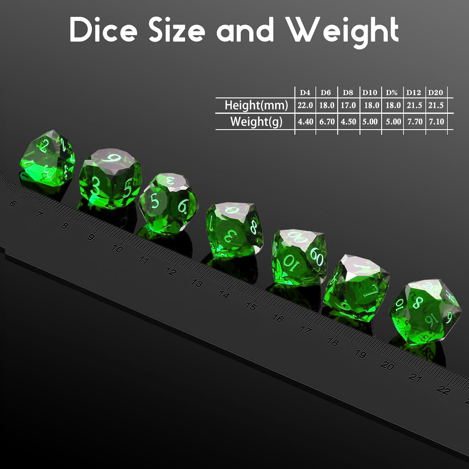 Zestaw wielościennej kości wie – Dice Set Polyhedral recenzja i cena